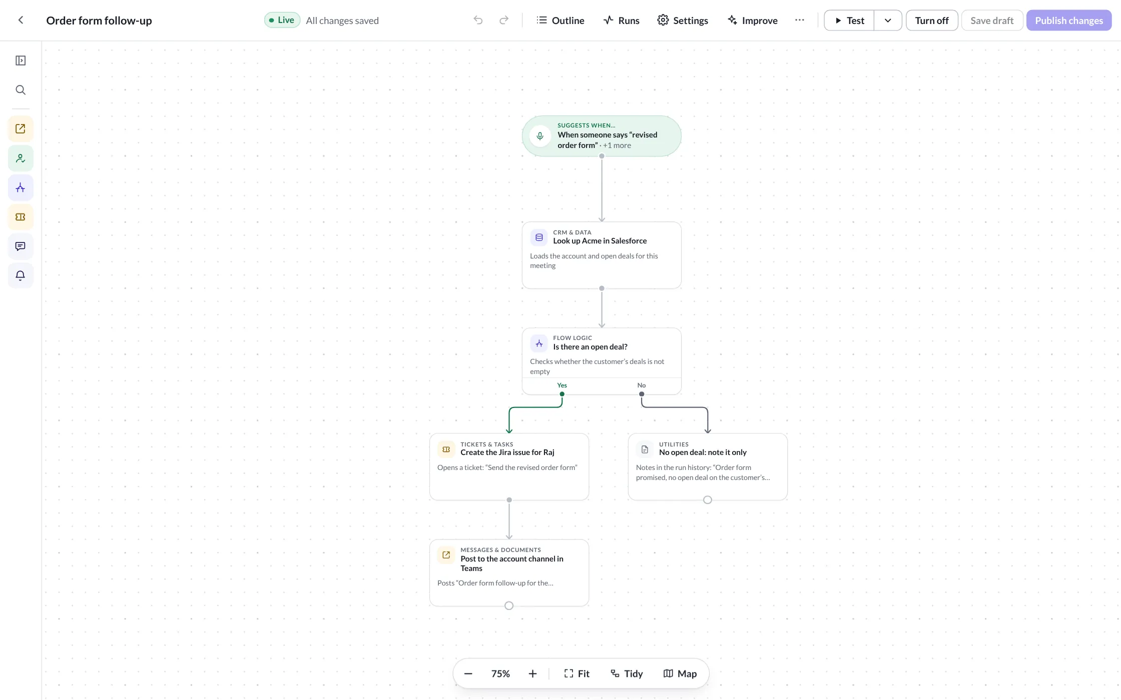The Order form follow-up workflow in the Jaha flow designer: when someone says a phrase, look up Acme in Salesforce; if there is an open deal, create the Jira issue for Raj and post to the account channel in Teams, otherwise note it only.